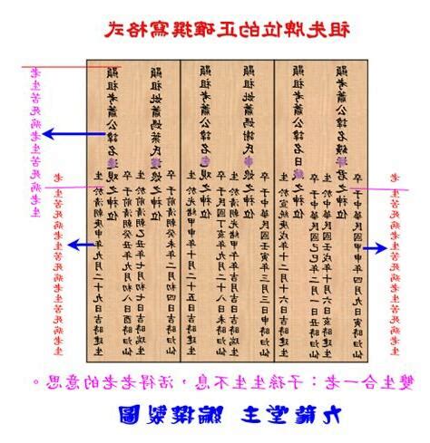 寫牌位|自己寫祖先牌位：字數規範、內容格式與擺放指南 